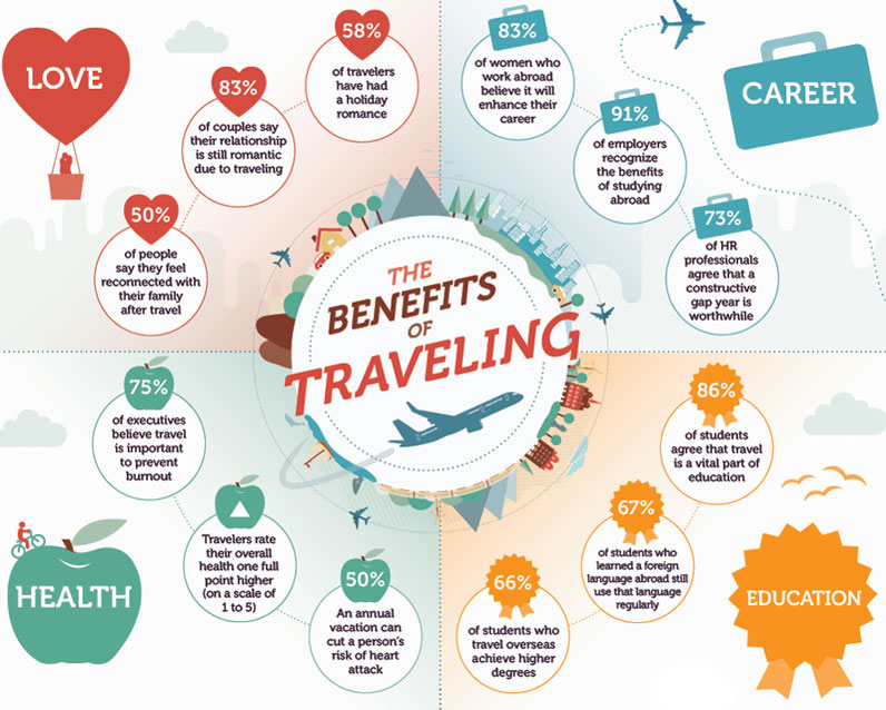 Info-graphic-the-benefits-of-traveling---garlowski